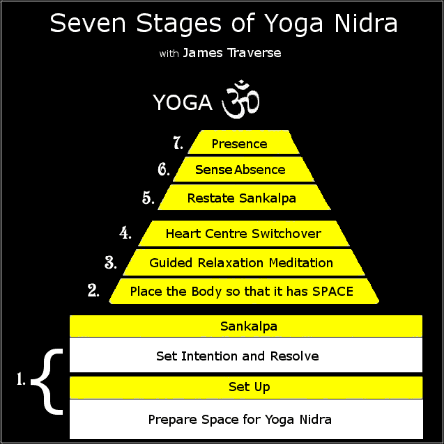 Yoga Nidra
