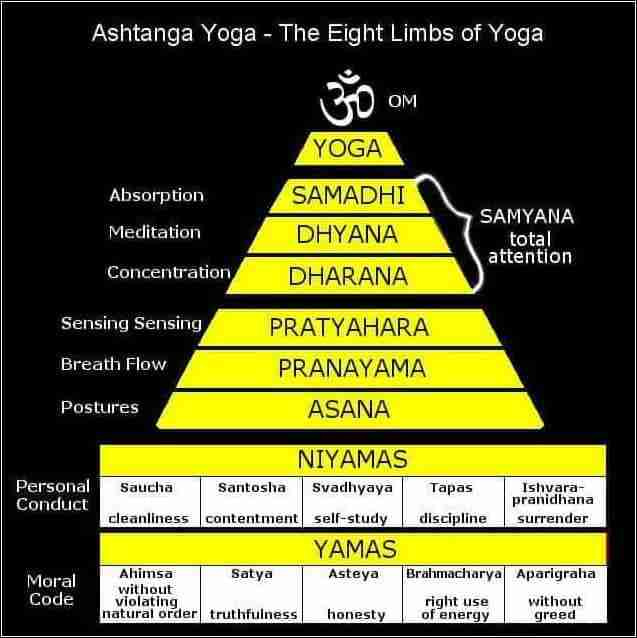 Yoga-Philosophy-of-Patanjali-Eight-Limbs