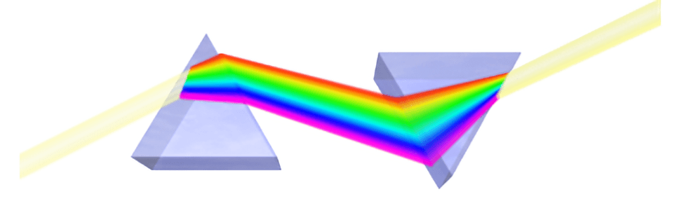 Two  Prisms