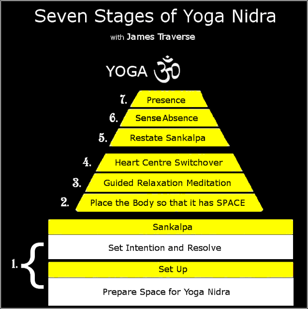 Yoga Nidra - Connecting With Your Higher Self